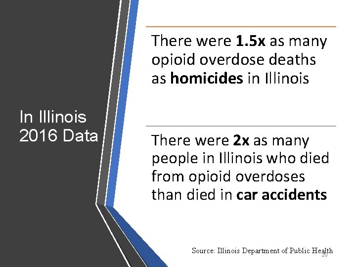 There were 1. 5 x as many opioid overdose deaths as homicides in Illinois