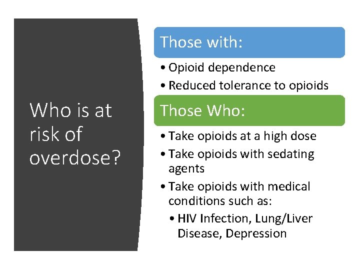 Those with: • Opioid dependence • Reduced tolerance to opioids Who is at risk