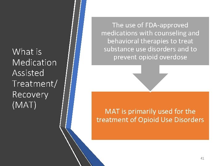 What is Medication Assisted Treatment/ Recovery (MAT) The use of FDA-approved medications with counseling