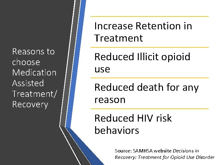 Increase Retention in Treatment Reasons to choose Medication Assisted Treatment/ Recovery Reduced Illicit opioid