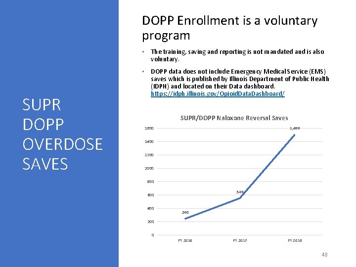 DOPP Enrollment is a voluntary program • The training, saving and reporting is not