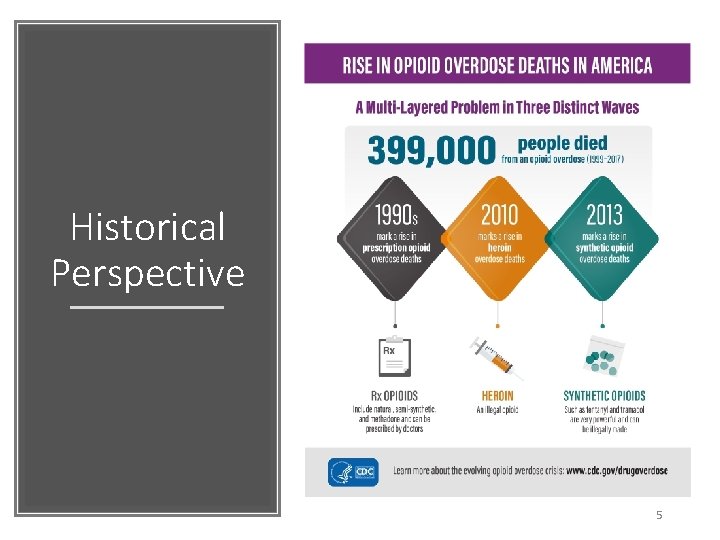 Historical Perspective 5 