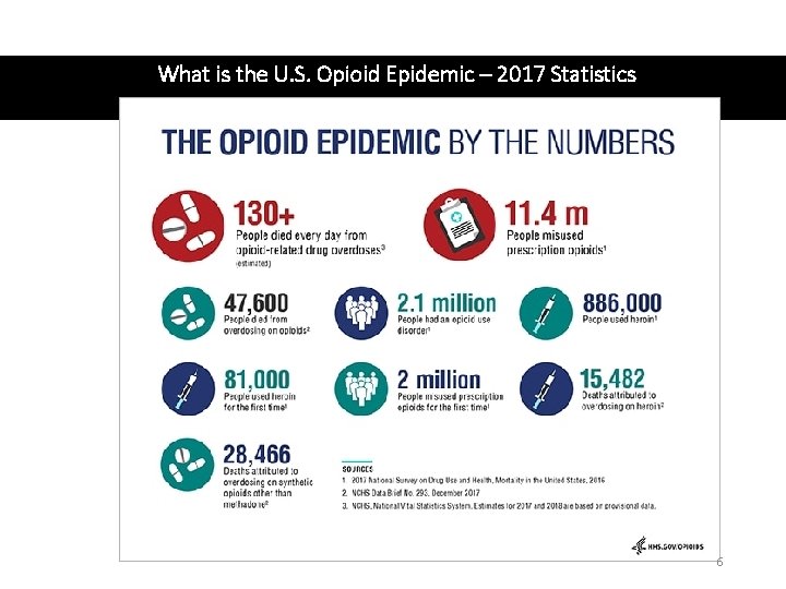 What is the U. S. Opioid Epidemic – 2017 Statistics 6 