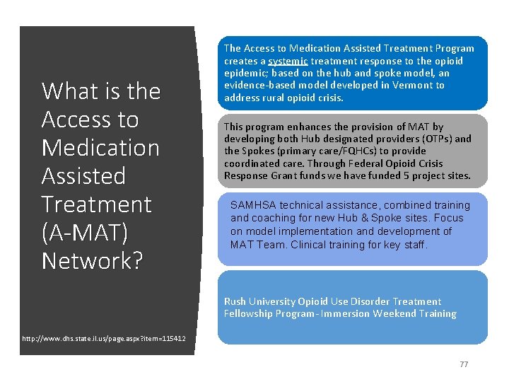 What is the Access to Medication Assisted Treatment (A-MAT) Network? The Access to Medication