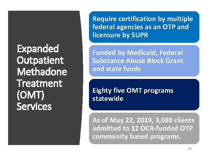 Require certification by multiple federal agencies as an OTP and licensure by SUPR Expanded