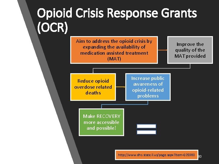 Opioid Crisis Response Grants (OCR) Aim to address the opioid crisis by expanding the