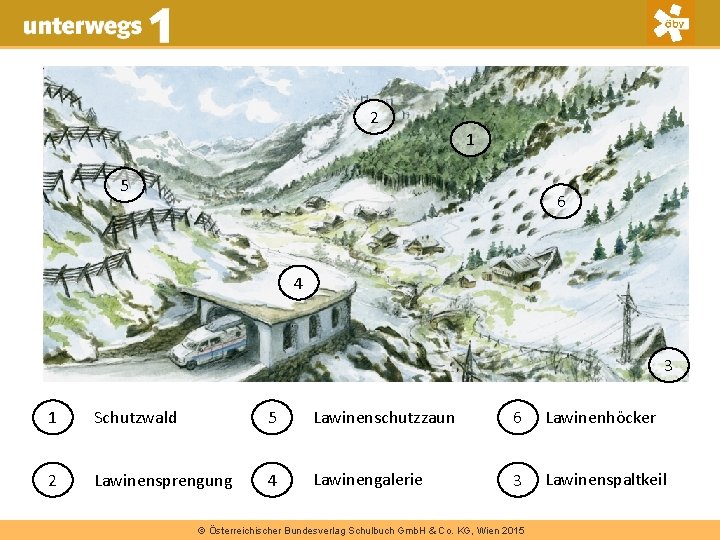 2 1 5 6 4 3 1 Schutzwald 5 Lawinenschutzzaun 6 Lawinenhöcker 2 Lawinensprengung