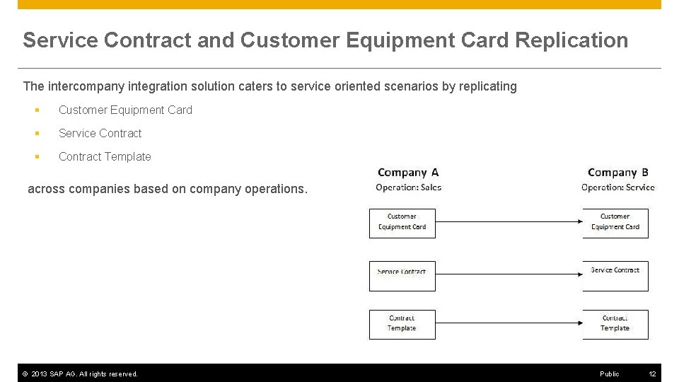 Service Contract and Customer Equipment Card Replication The intercompany integration solution caters to service