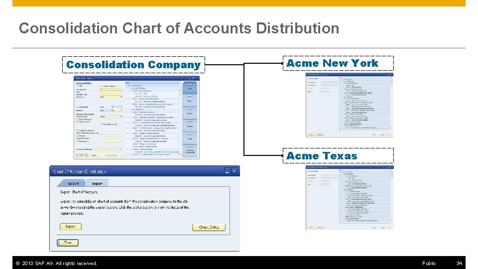 Consolidation Chart of Accounts Distribution Consolidation Company Acme New York Acme Texas © 2013