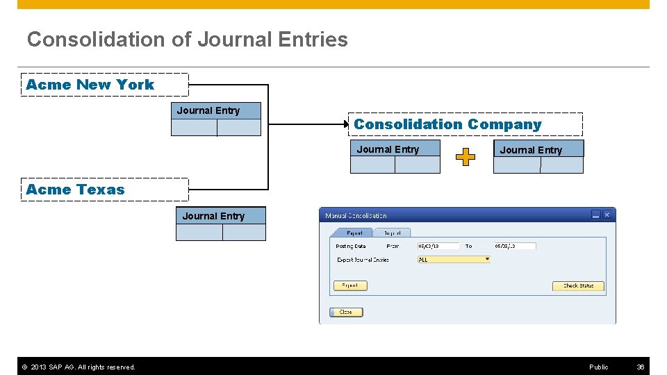 Consolidation of Journal Entries Acme New York Journal Entry Consolidation Company Journal Entry Acme