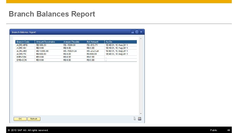 Branch Balances Report © 2013 SAP AG. All rights reserved. Public 44 