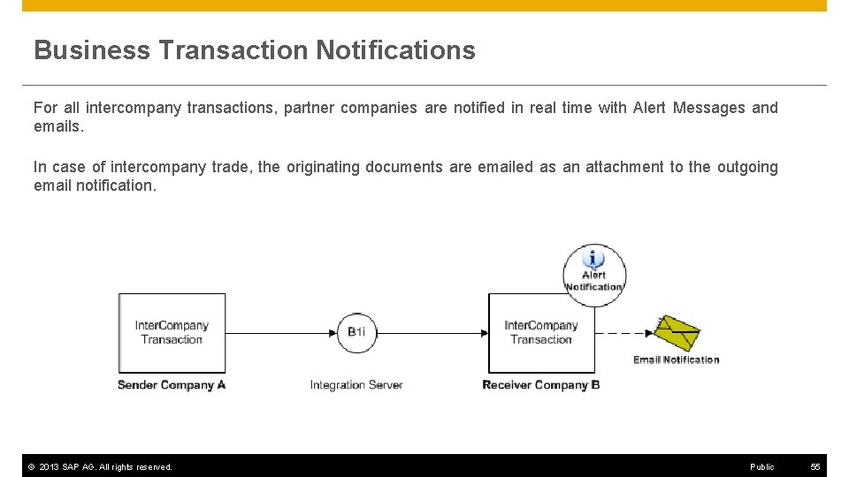 Business Transaction Notifications For all intercompany transactions, partner companies are notified in real time