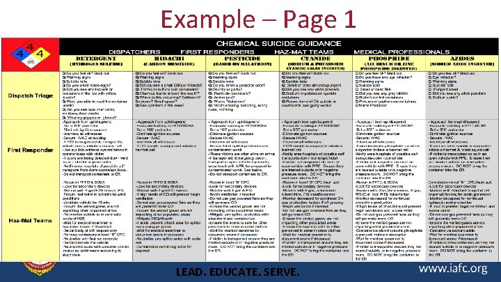 Example – Page 1 LEAD. EDUCATE. SERVE. 