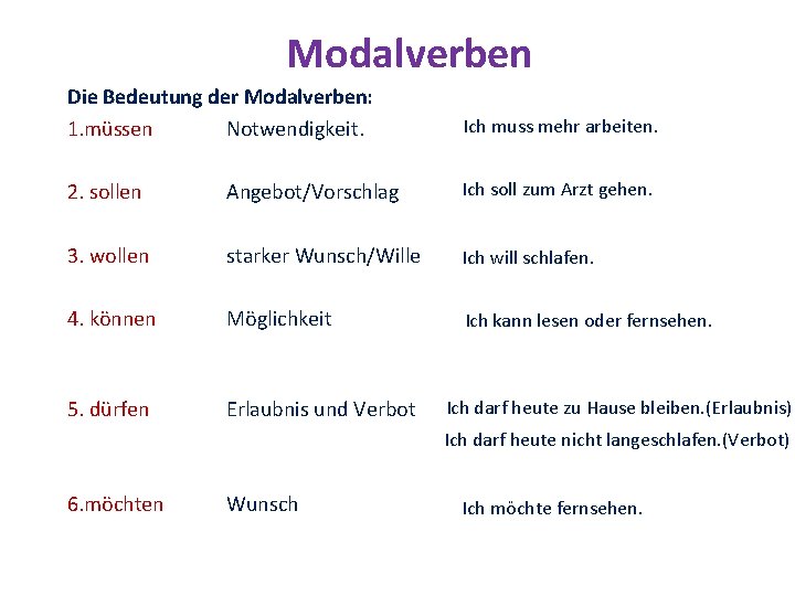 Modalverben Die Bedeutung der Modalverben: 1. müssen Notwendigkeit. Ich muss mehr arbeiten. 2. sollen