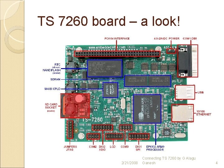 TS 7260 board – a look! 2/21/2008 Connecting TS 7260 by G Alagu Ganesh