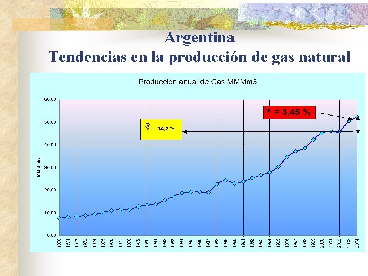 Argentina Tendencias en la producción de gas natural 