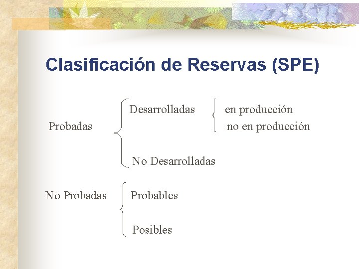 Clasificación de Reservas (SPE) Desarrolladas Probadas No Desarrolladas No Probadas Probables Posibles en producción