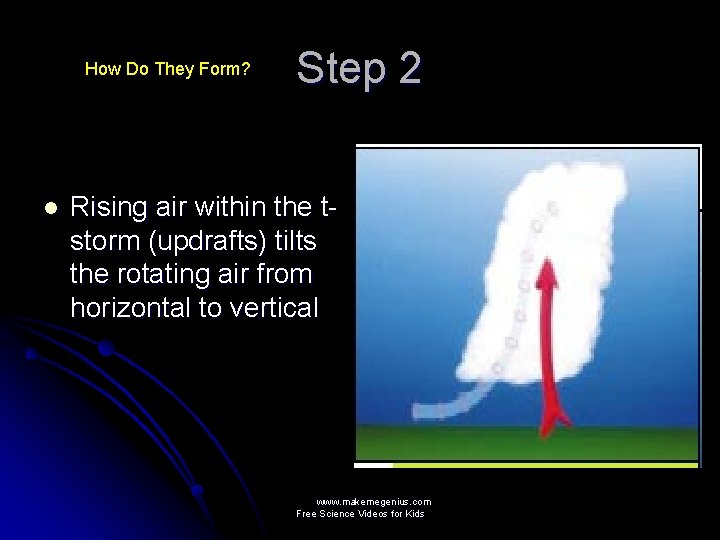 How Do They Form? l Step 2 Rising air within the tstorm (updrafts) tilts