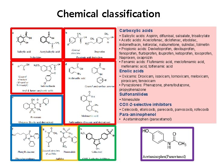 Chemical classification Carboxylic acids • Salicylic acids: Aspirin, diflunisal, salsalate, trisalicylate • Acetic acids: