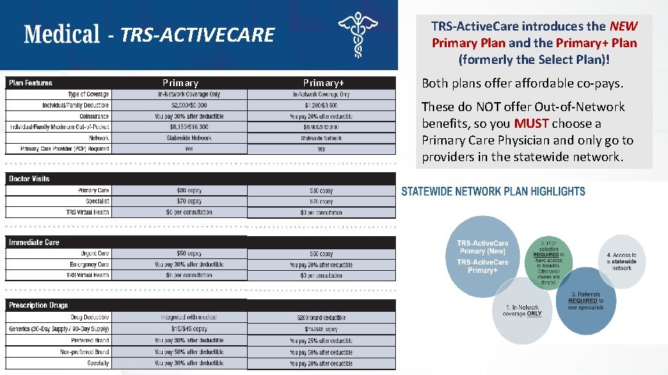 - TRS-ACTIVECARE Primary+ TRS-Active. Care introduces the NEW Primary Plan and the Primary+ Plan