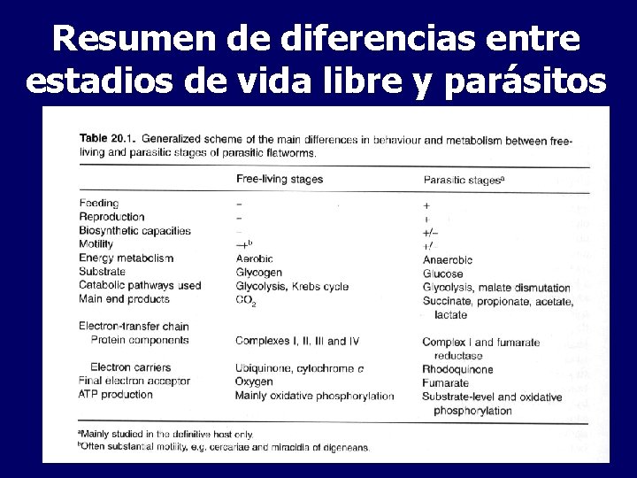 Resumen de diferencias entre estadios de vida libre y parásitos 