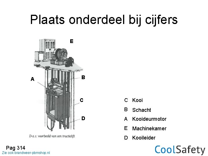 Plaats onderdeel bij cijfers E A B C C Kooi B Schacht D A