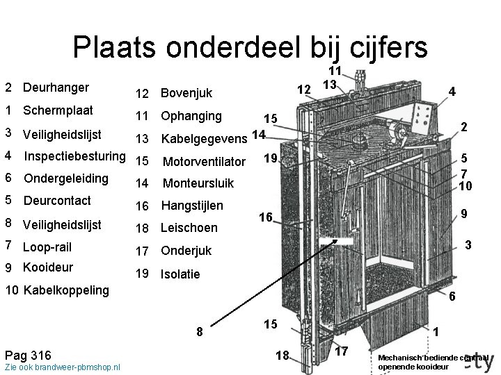 Plaats onderdeel bij cijfers 2 Deurhanger 12 Bovenjuk 1 Schermplaat 11 Ophanging 3 Veiligheidslijst