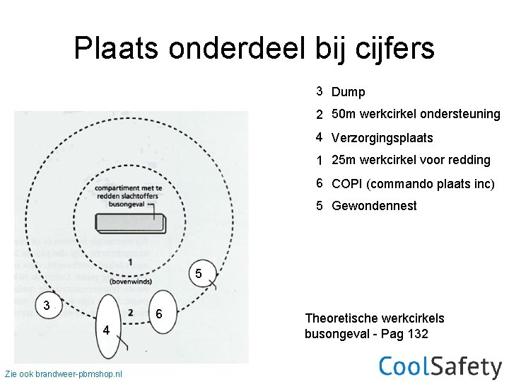 Plaats onderdeel bij cijfers 3 Dump 2 50 m werkcirkel ondersteuning 4 Verzorgingsplaats 1