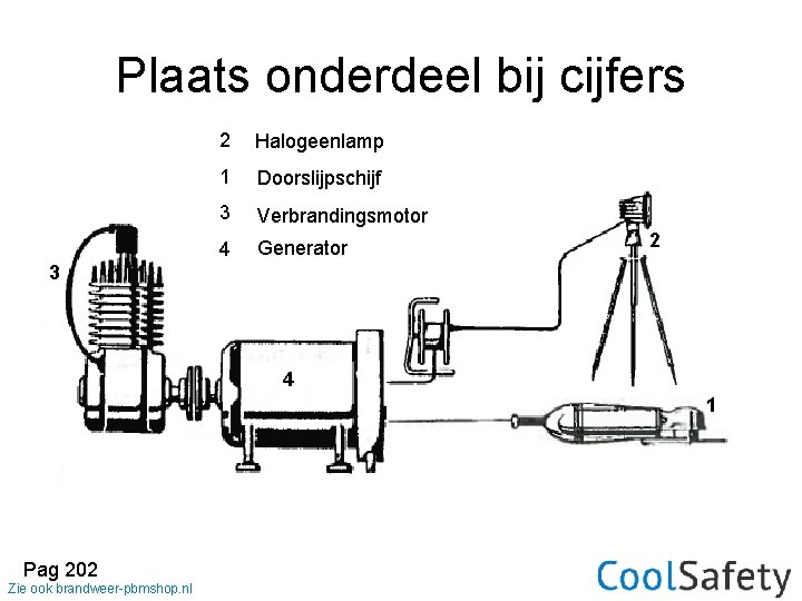 Plaats onderdeel bij cijfers 2 Halogeenlamp 1 Doorslijpschijf 3 Verbrandingsmotor 4 Generator 2 3