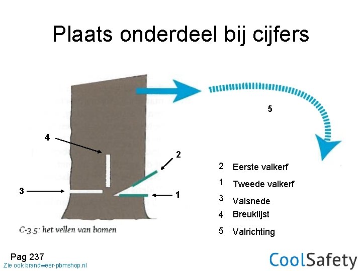 Plaats onderdeel bij cijfers 5 4 2 3 Pag 237 Zie ook brandweer-pbmshop. nl