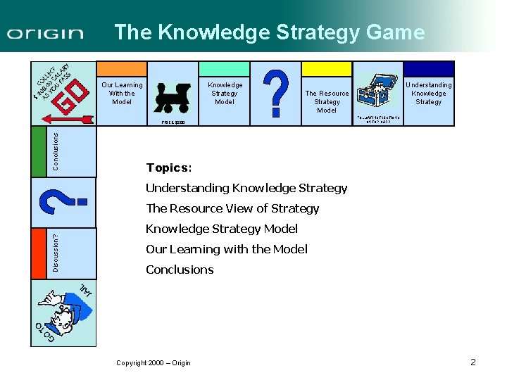 The Knowledge Strategy Game Our Learning With the Model Knowledge Strategy Model PRICE $200