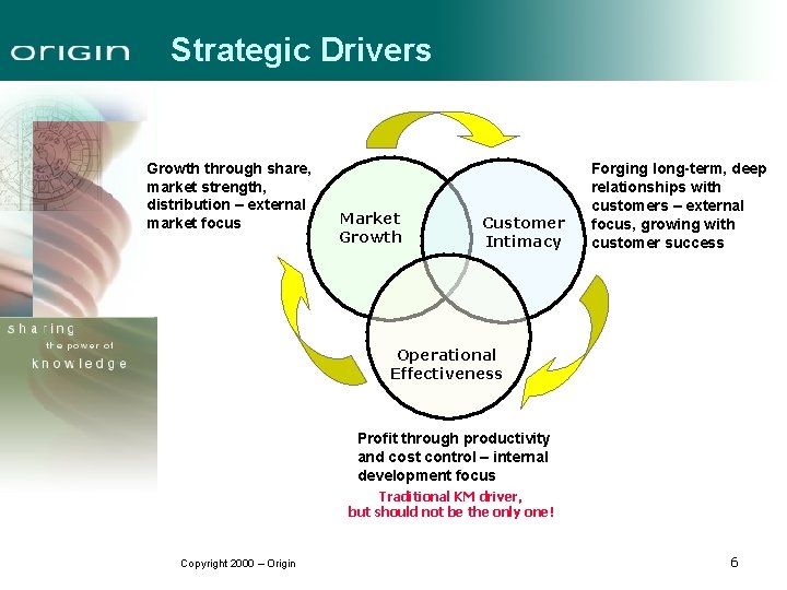 Strategic Drivers Growth through share, market strength, distribution – external market focus Market Growth