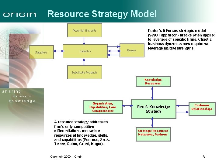 Resource Strategy Model Potential Entrants Suppliers Industry Buyers Porter’s 5 Forces strategic model (SWOT