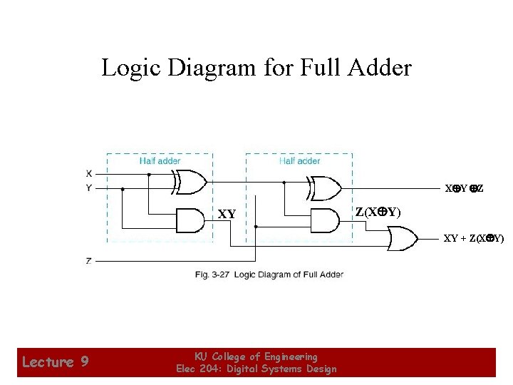 Logic Diagram for Full Adder X Y Z XY Z(X Y) XY + Z(X Logic Diagram for Full Adder X Y Z XY Z(X Y) XY + Z(X