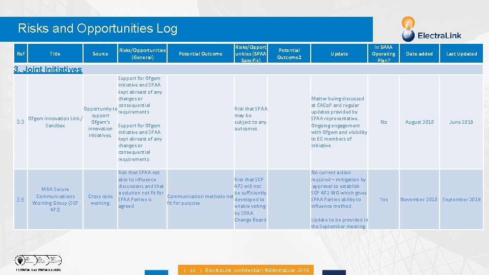 Risks and Opportunities Log Ref Title Source Risks/Opportunities (General) Potential Outcome Risks/Opport unities (SPAA