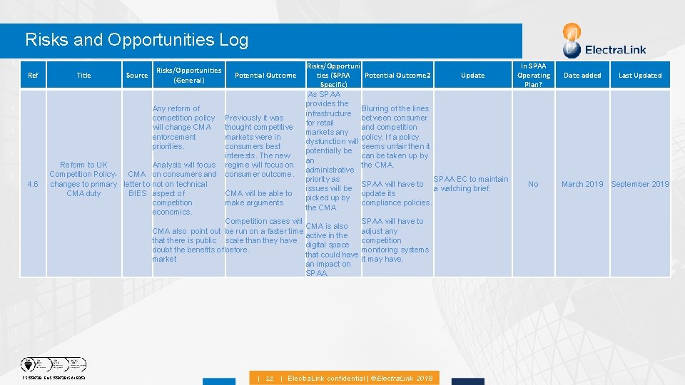 Risks and Opportunities Log Ref 4. 6 Risks/Opportuni In SPAA Title Source Potential Outcome