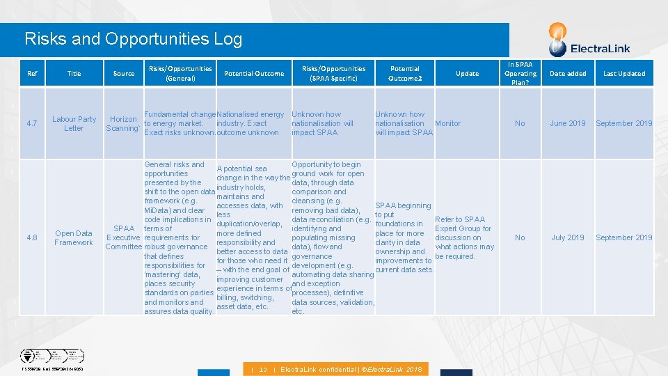 Risks and Opportunities Log Ref Title 4. 7 Labour Party Letter 4. 8 Open