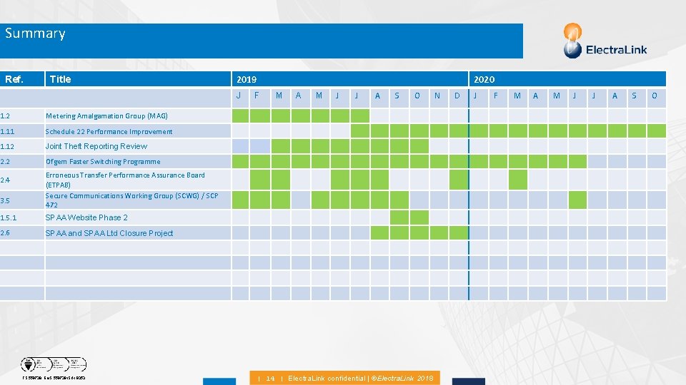 Summary Ref. Title 2019 J 1. 2 Metering Amalgamation Group (MAG) 1. 11 Schedule