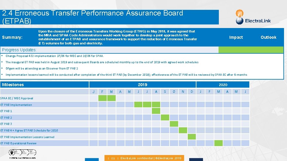 2. 4 Erroneous Transfer Performance Assurance Board (ETPAB) Summary: Upon the closure of the