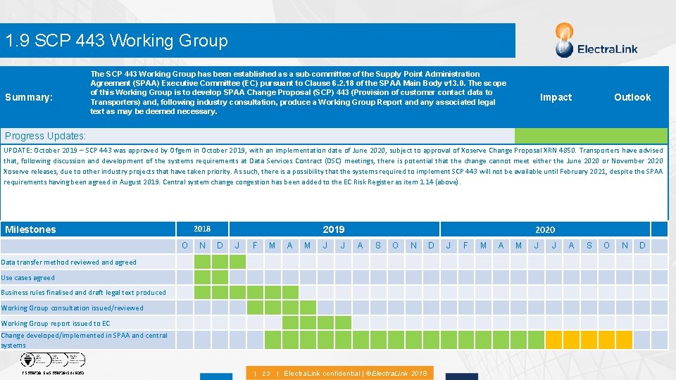 1. 9 SCP 443 Working Group Summary: The SCP 443 Working Group has been