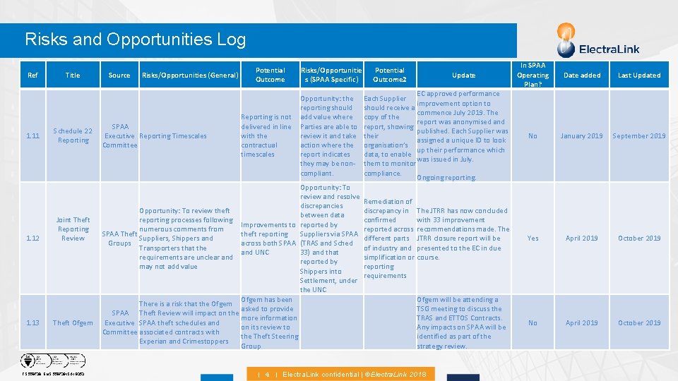 Risks and Opportunities Log Ref 1. 11 Title Schedule 22 Reporting 1. 12 Joint