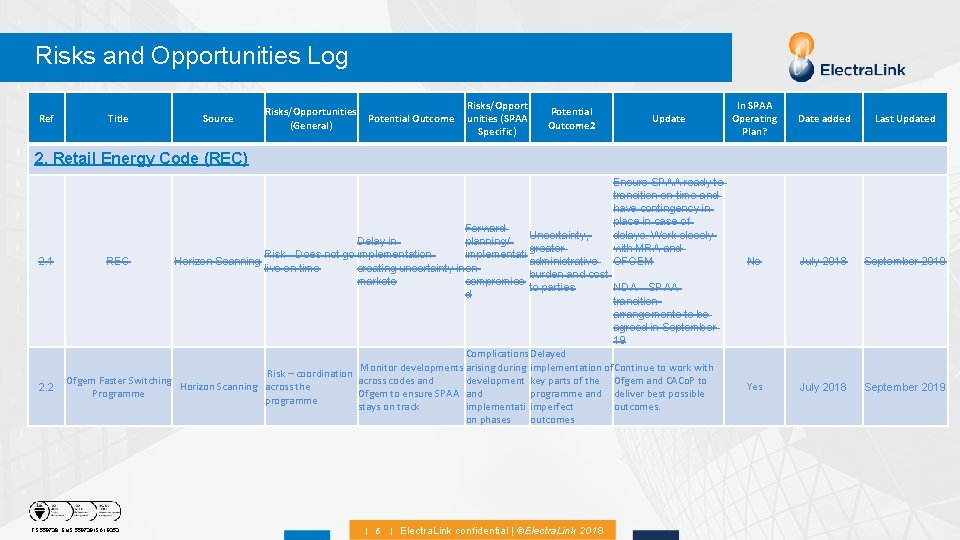 Risks and Opportunities Log Ref Title Source Risks/Opportunities (General) Potential Outcome Risks/Opport unities (SPAA