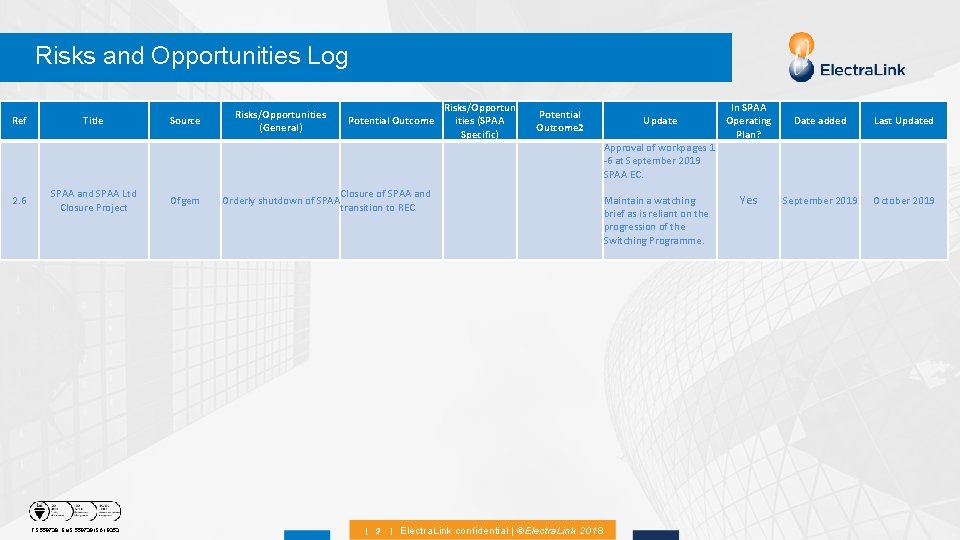 Risks and Opportunities Log Ref Title Source Risks/Opportunities (General) Risks/Opportun Potential Outcome ities (SPAA