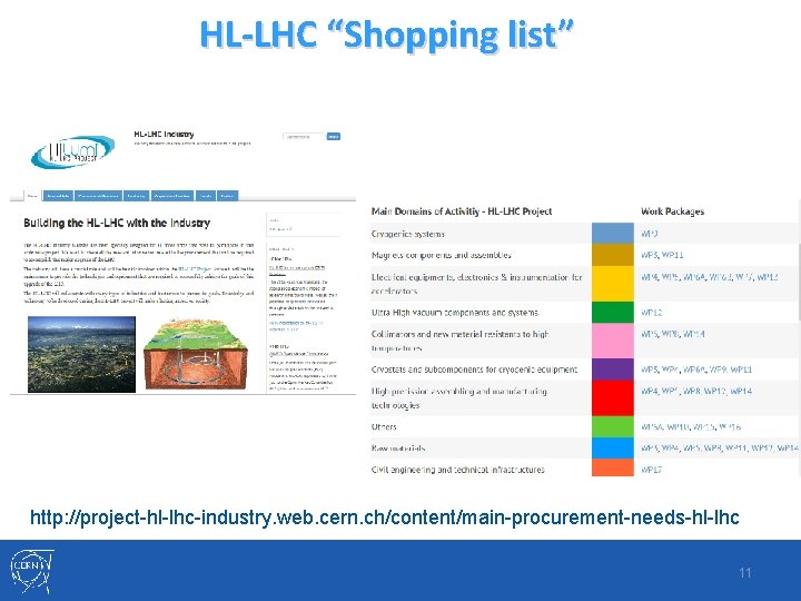 HL-LHC “Shopping list” http: //project-hl-lhc-industry. web. cern. ch/content/main-procurement-needs-hl-lhc 11 