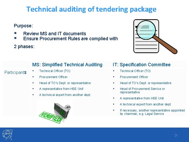 Technical auditing of tendering package Purpose: Review MS and IT documents Ensure Procurement Rules