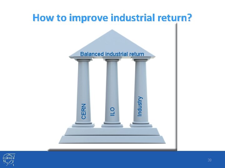 How to improve industrial return? Industry ILO CERN Balanced industrial return 39 