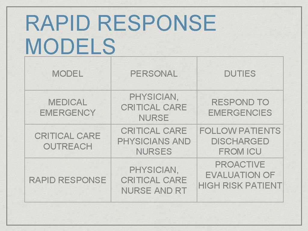 RAPID RESPONSE MODELS MODEL MEDICAL EMERGENCY CRITICAL CARE OUTREACH RAPID RESPONSE PERSONAL DUTIES PHYSICIAN,