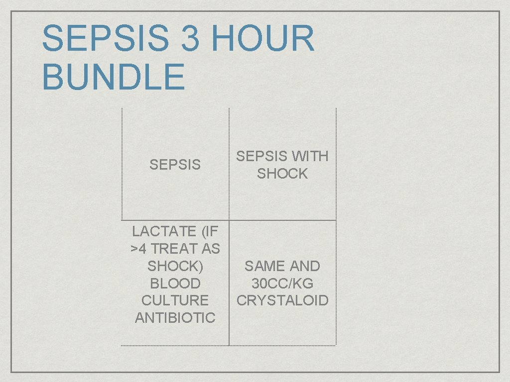 SEPSIS 3 HOUR BUNDLE SEPSIS LACTATE (IF >4 TREAT AS SHOCK) BLOOD CULTURE ANTIBIOTIC