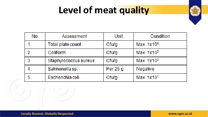 Level of meat quality 