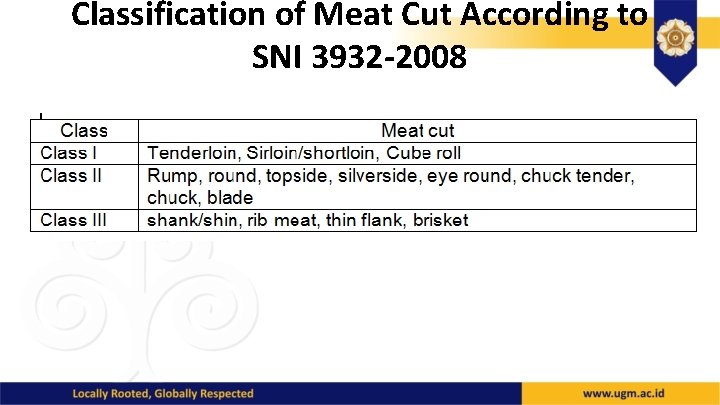 Classification of Meat Cut According to SNI 3932 -2008 